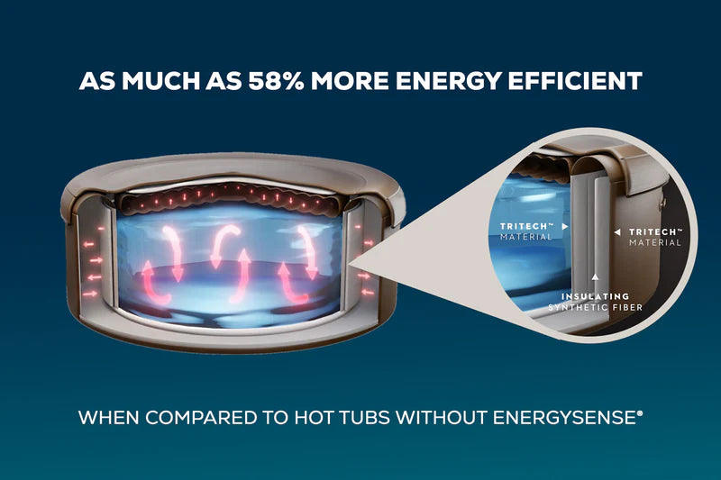 New York AirJet™ Energy Saving Bundle