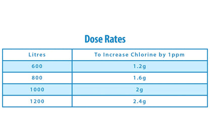 Chlorine Granules 2 Pack Jerry Can (10KG)